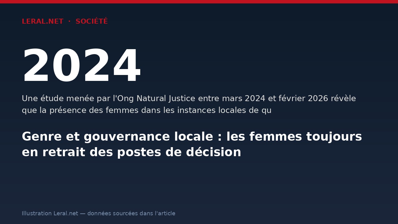 Genre et gouvernance locale : les femmes toujours en retrait des postes de décision