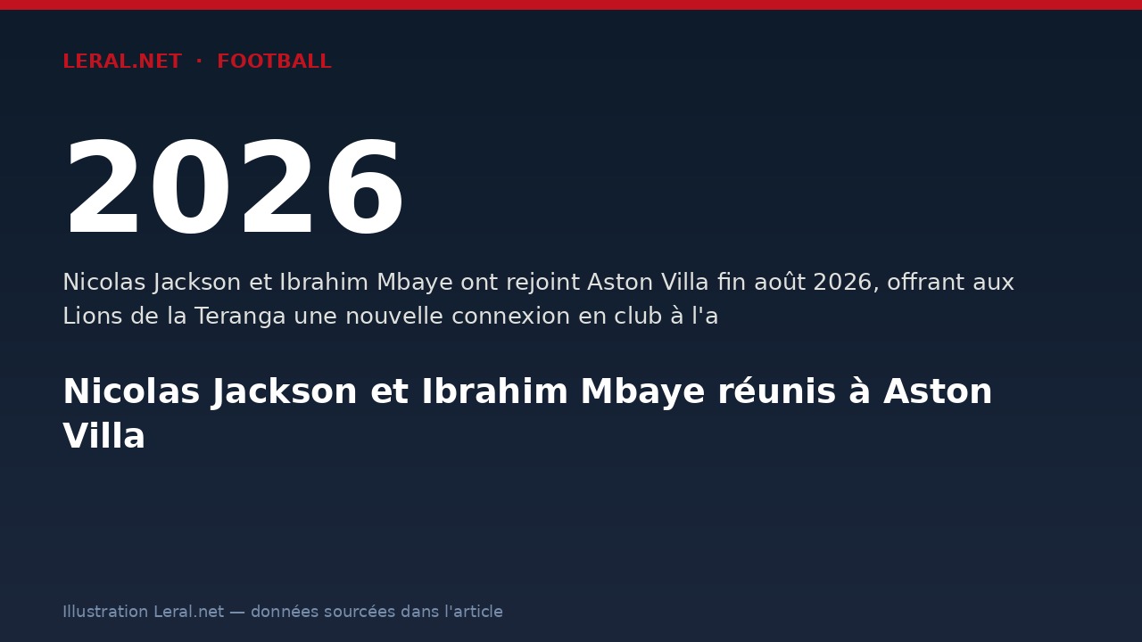 Nicolas Jackson et Ibrahim Mbaye réunis à Aston Villa