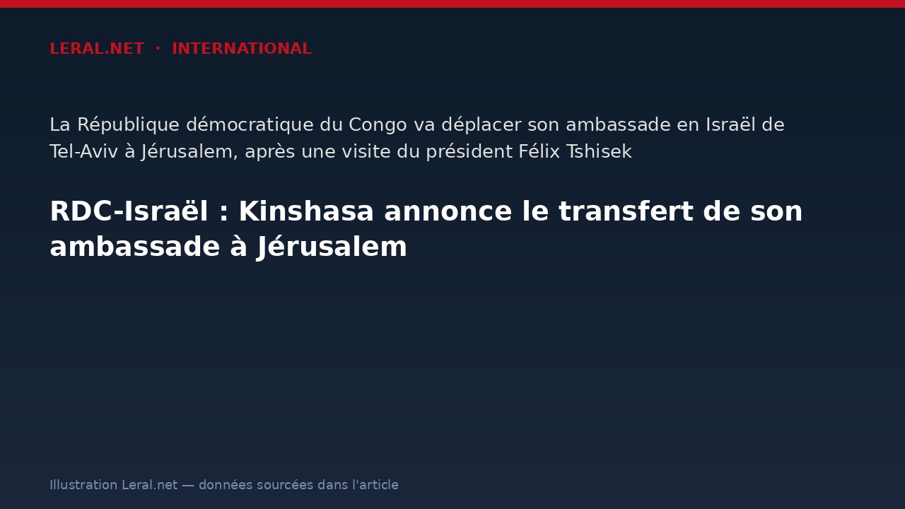 RDC-Israël : Kinshasa annonce le transfert de son ambassade à Jérusalem