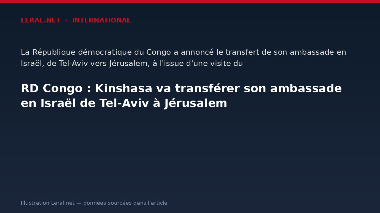 RD Congo : Kinshasa va transférer son ambassade en Israël de Tel-Aviv à Jérusalem