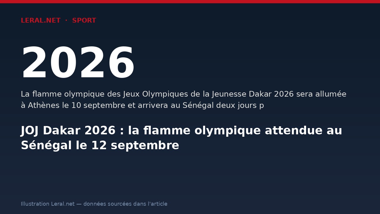 JOJ Dakar 2026 : la flamme olympique attendue au Sénégal le 12 septembre