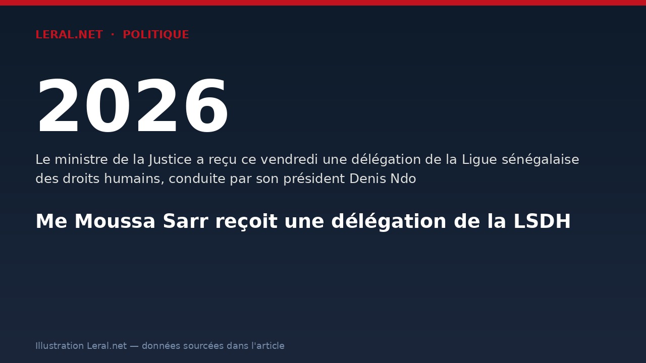 Me Moussa Sarr reçoit une délégation de la LSDH