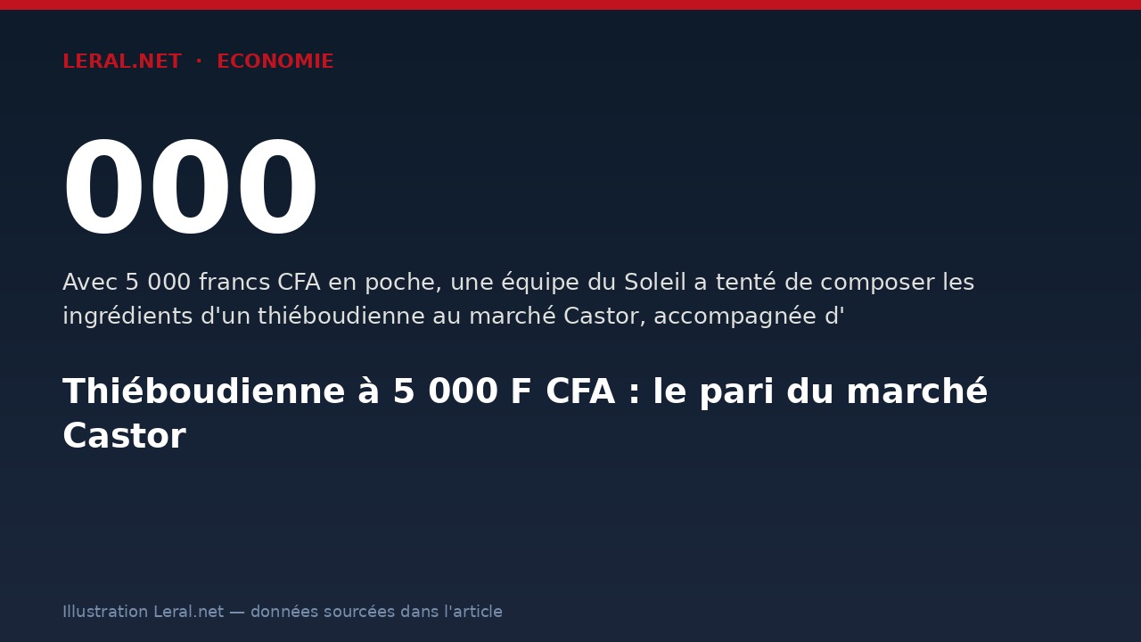 Thiéboudienne à 5 000 F CFA : le pari du marché Castor