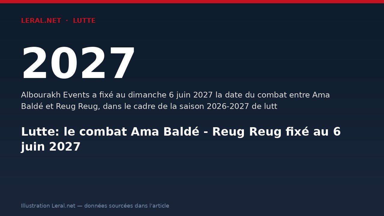 Lutte: le combat Ama Baldé - Reug Reug fixé au 6 juin 2027