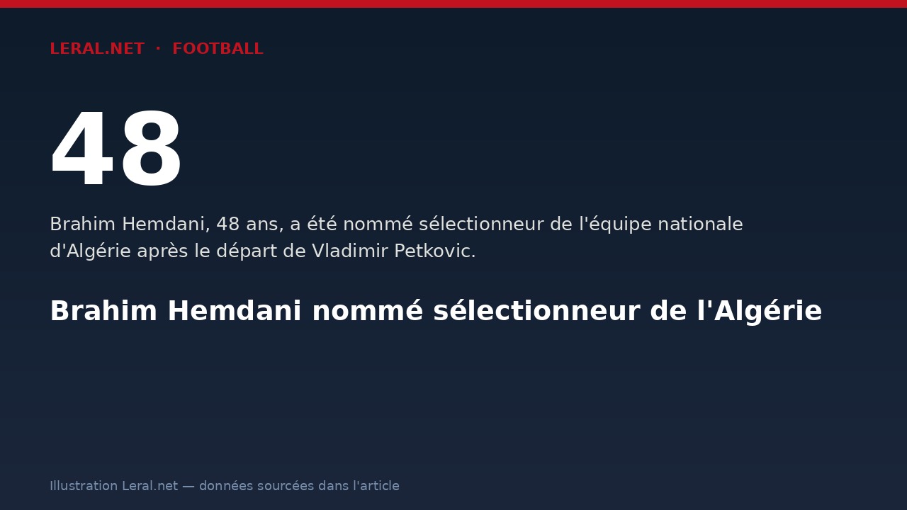 Brahim Hemdani nommé sélectionneur de l'Algérie