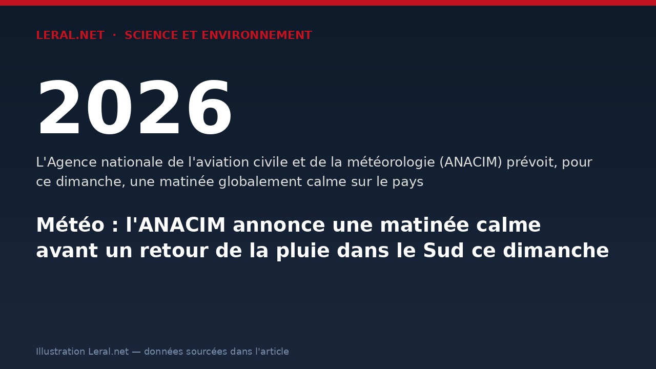 Météo : l'ANACIM annonce une matinée calme avant un retour de la pluie dans le Sud ce dimanche