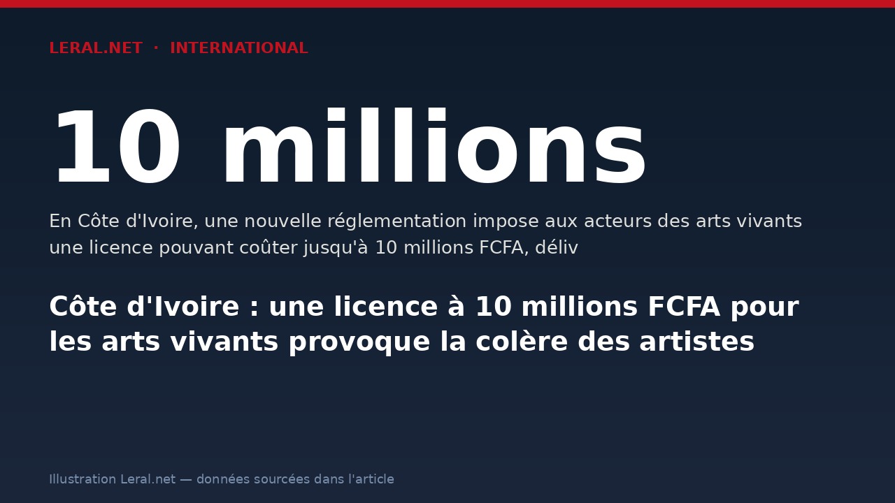 Côte d'Ivoire : une licence à 10 millions FCFA pour les arts vivants provoque la colère des artistes