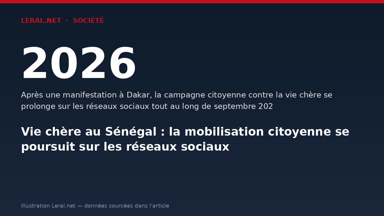 Vie chère au Sénégal : la mobilisation citoyenne se poursuit sur les réseaux sociaux