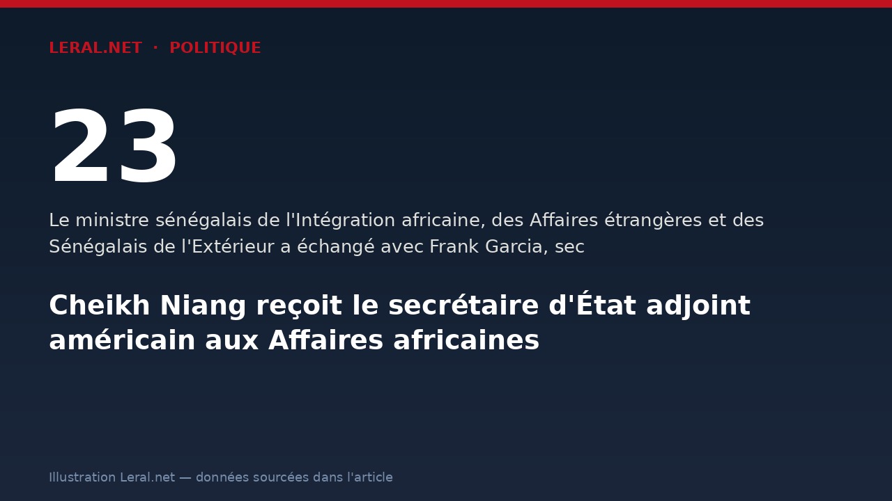 Cheikh Niang reçoit le secrétaire d'État adjoint américain aux Affaires africaines