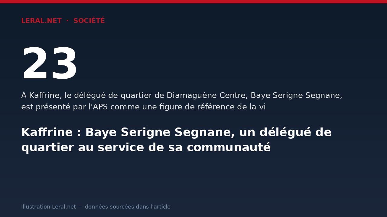 Kaffrine : Baye Serigne Segnane, un délégué de quartier au service de sa communauté
