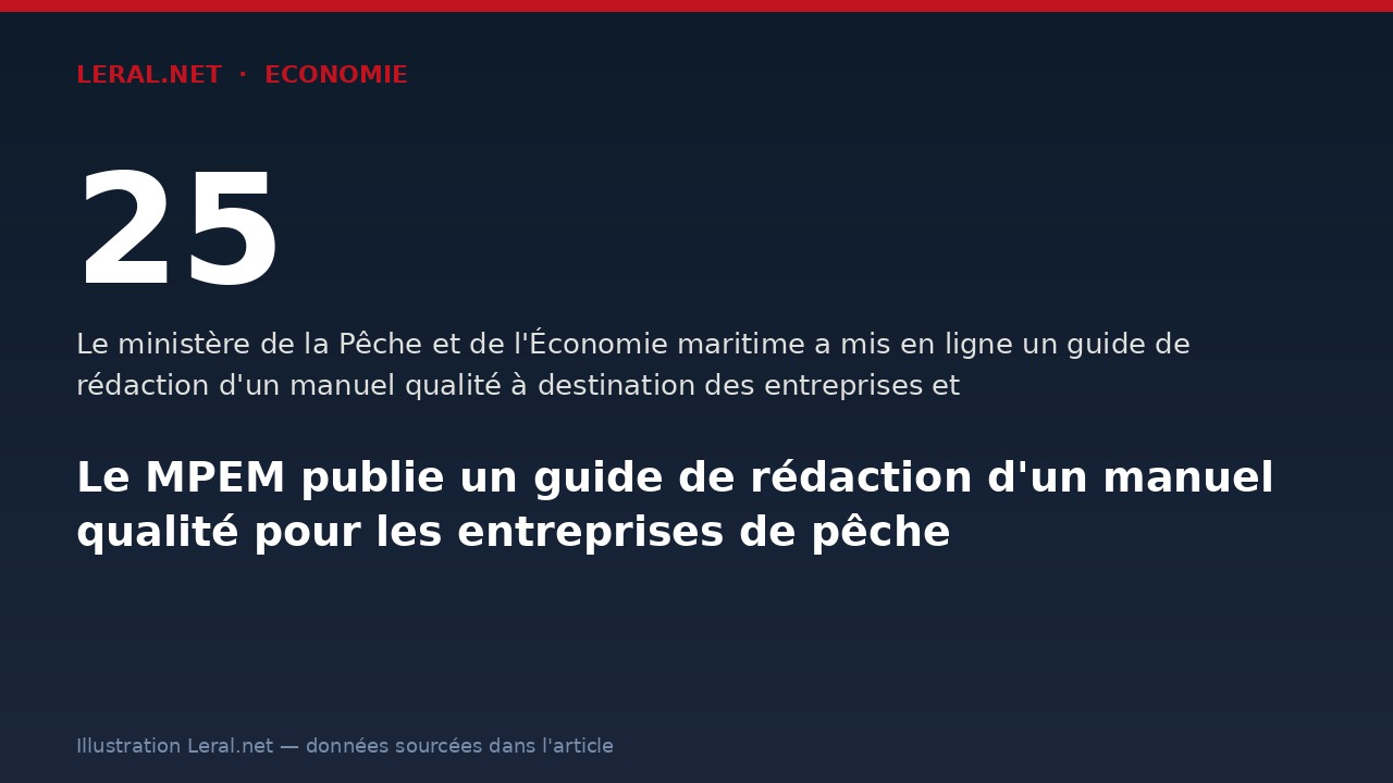 Le MPEM publie un guide de rédaction d'un manuel qualité pour les entreprises de pêche