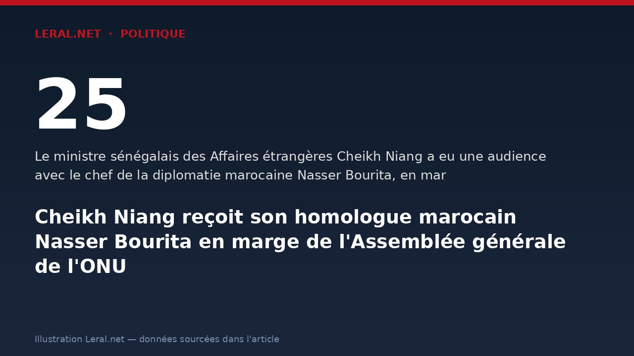 Cheikh Niang reçoit son homologue marocain Nasser Bourita en marge de l'Assemblée générale de l'ONU