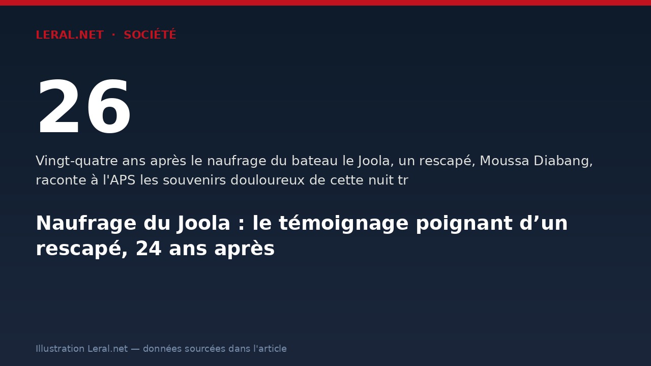 Naufrage du Joola : le témoignage poignant d’un rescapé, 24 ans après