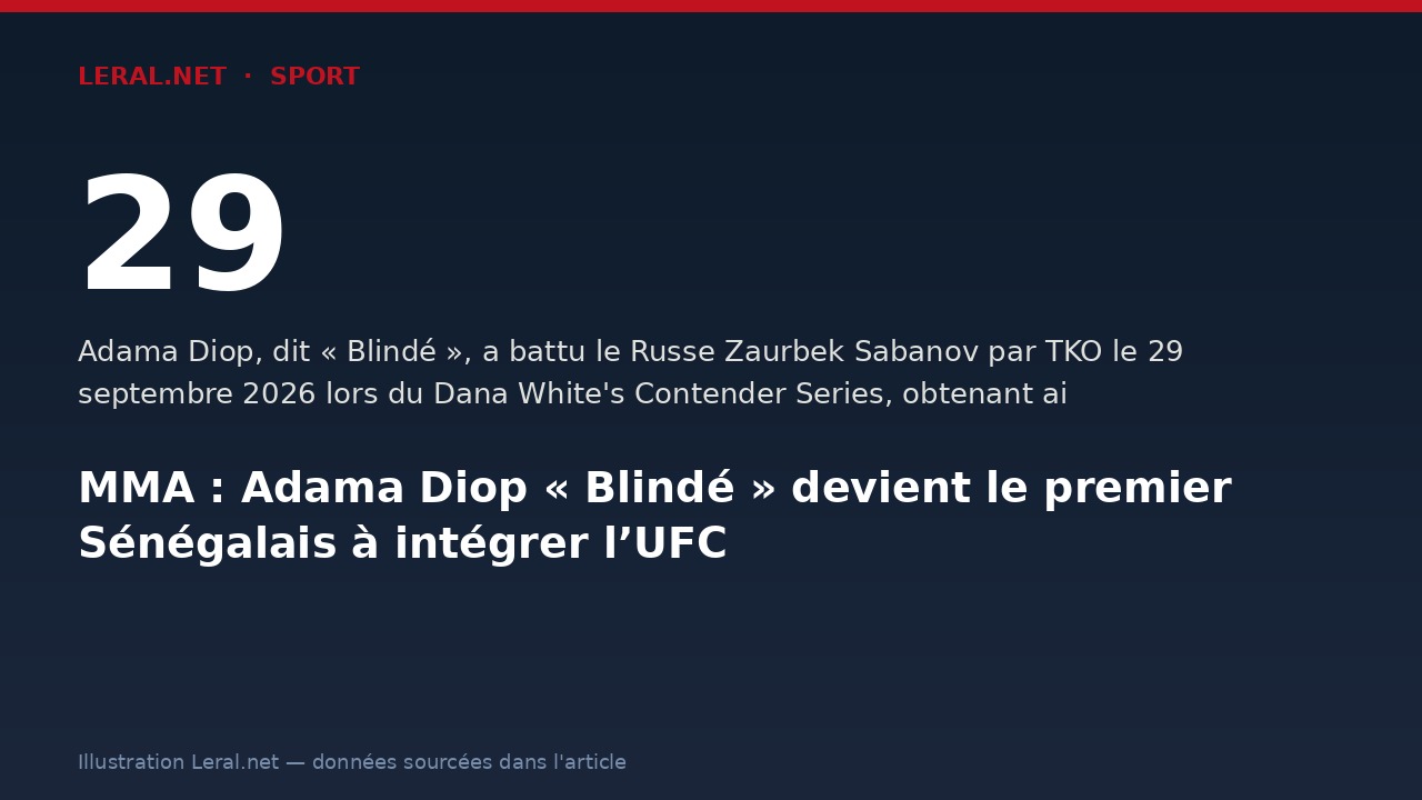 MMA : Adama Diop « Blindé » devient le premier Sénégalais à intégrer l’UFC