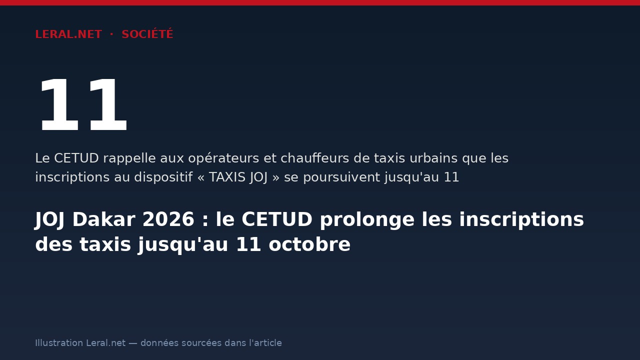 JOJ Dakar 2026 : le CETUD prolonge les inscriptions des taxis jusqu'au 11 octobre