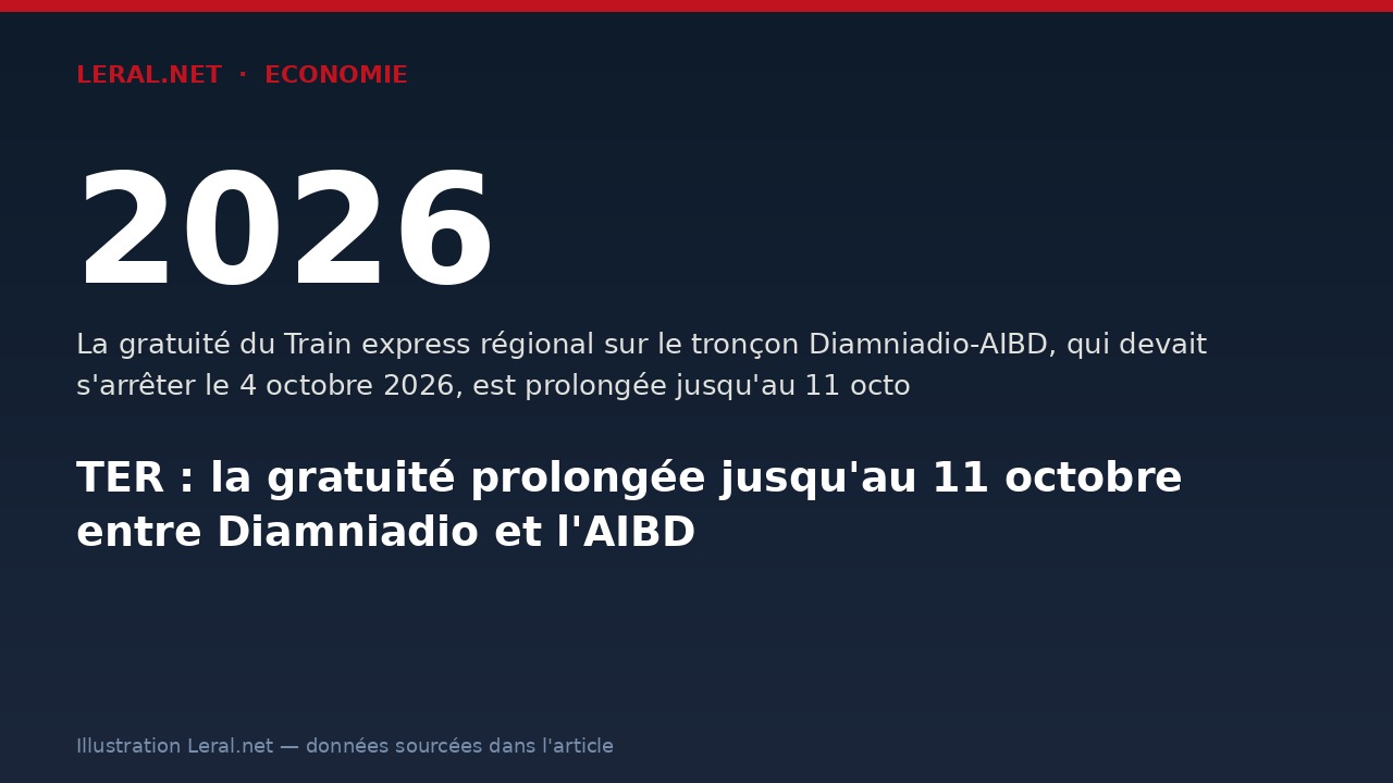 TER : la gratuité prolongée jusqu'au 11 octobre entre Diamniadio et l'AIBD