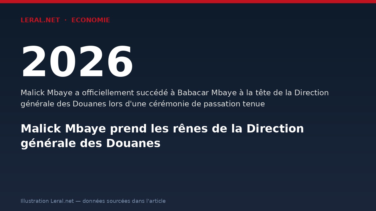 Malick Mbaye prend les rênes de la Direction générale des Douanes