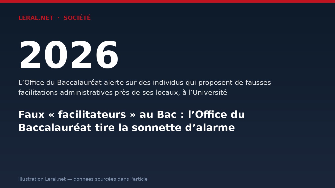 Faux « facilitateurs » au Bac : l’Office du Baccalauréat tire la sonnette d’alarme
