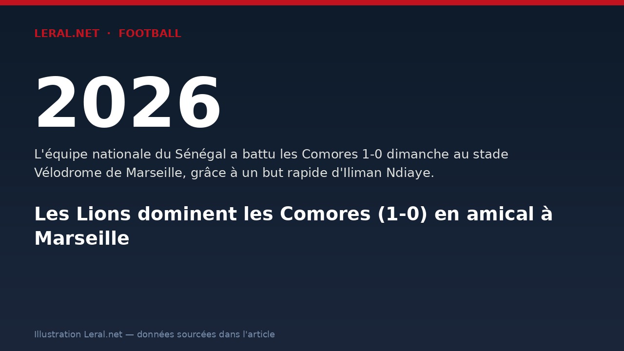 Les Lions dominent les Comores (1-0) en amical à Marseille