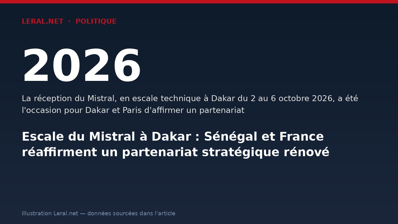 Escale du Mistral à Dakar : Sénégal et France réaffirment un partenariat stratégique rénové