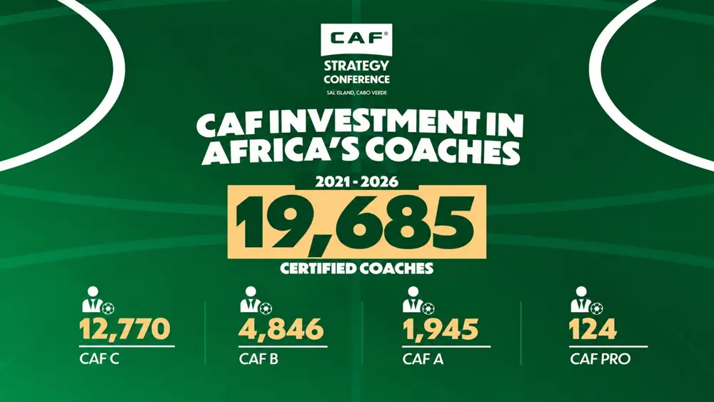 La Caf annonce près de 20 000 entraîneurs certifiés entre 2021 et 2026