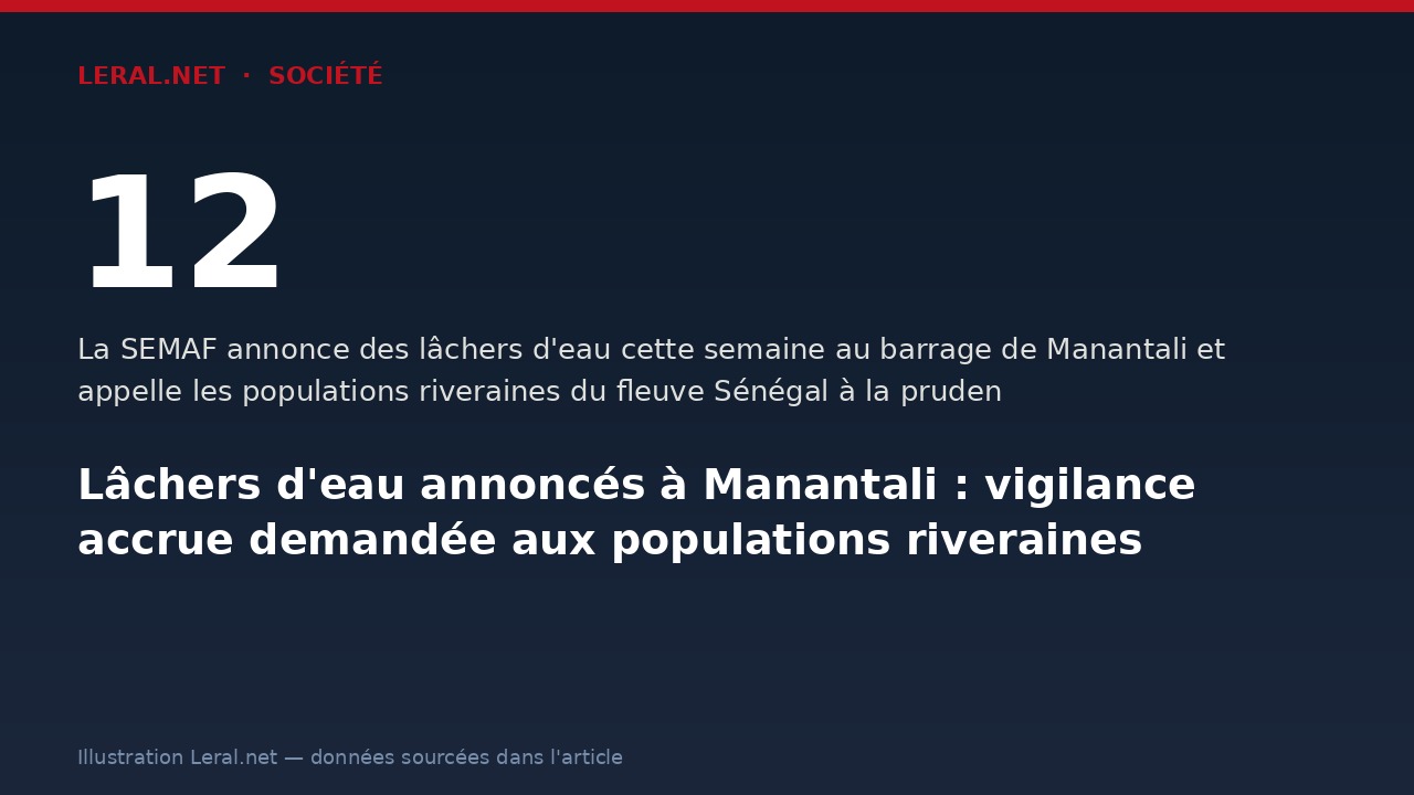 Lâchers d'eau annoncés à Manantali : vigilance accrue demandée aux populations riveraines