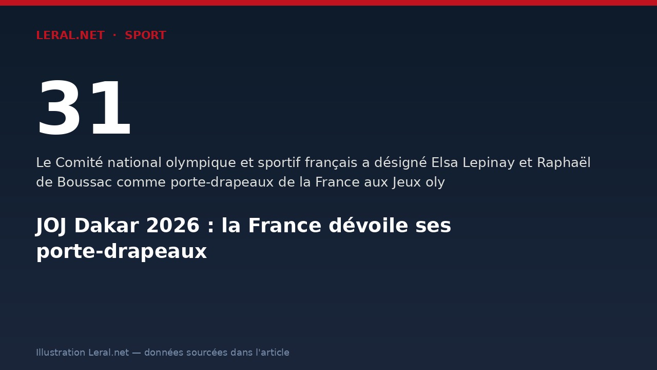 JOJ Dakar 2026 : la France dévoile ses porte-drapeaux