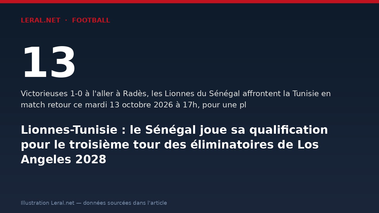 Lionnes-Tunisie : le Sénégal joue sa qualification pour le troisième tour des éliminatoires de Los Angeles 2028
