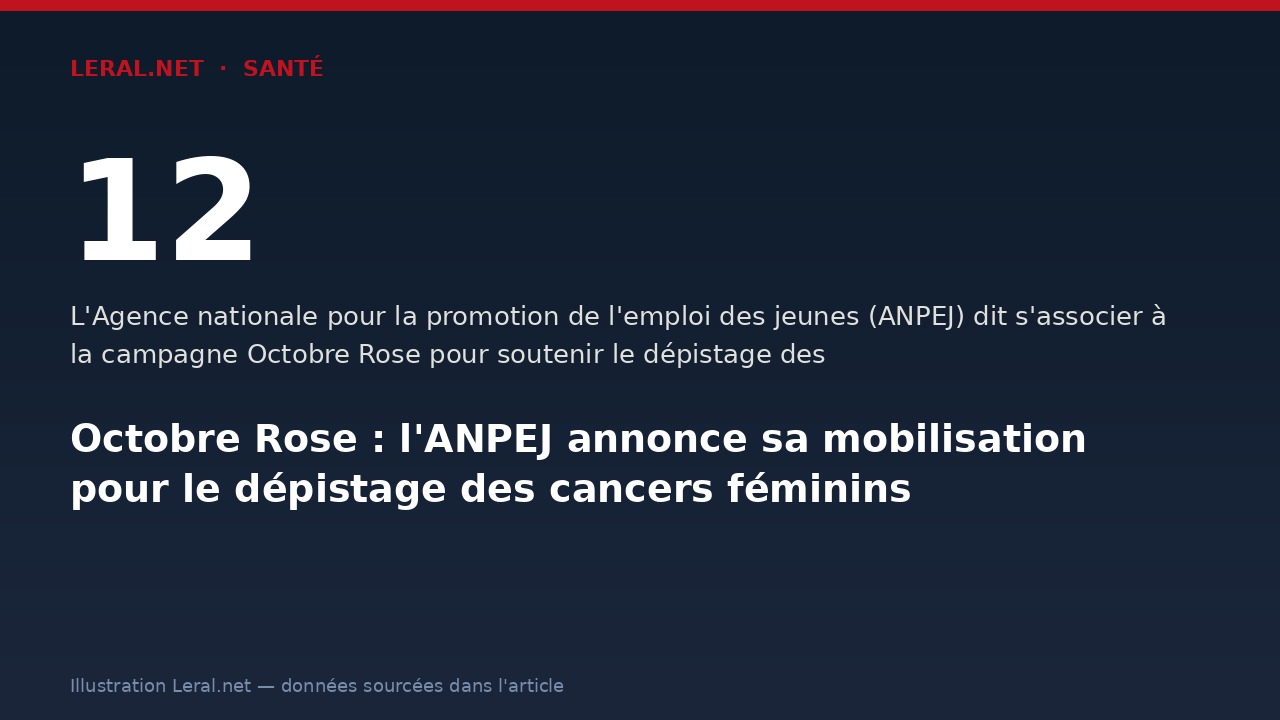 Octobre Rose : l'ANPEJ annonce sa mobilisation pour le dépistage des cancers féminins