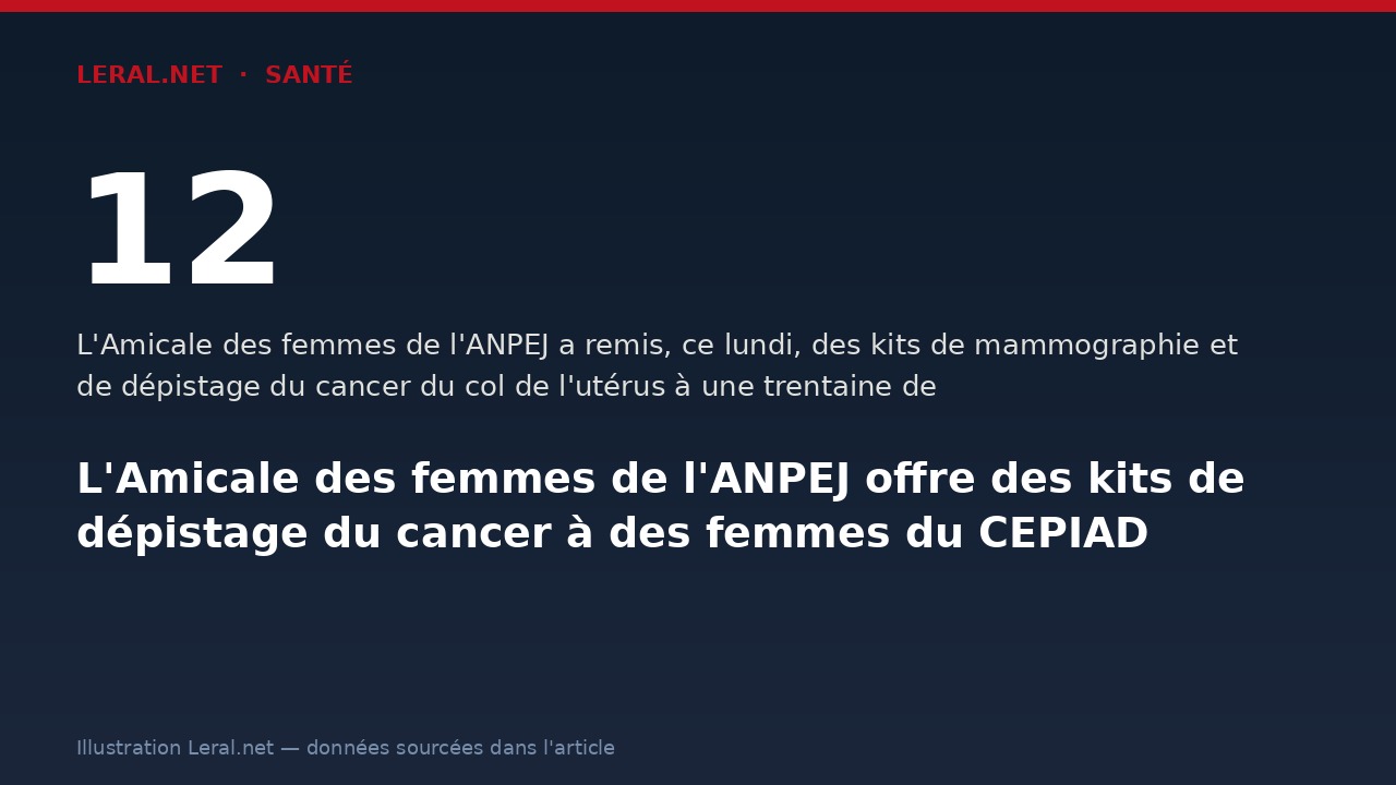 L'Amicale des femmes de l'ANPEJ offre des kits de dépistage du cancer à des femmes du CEPIAD