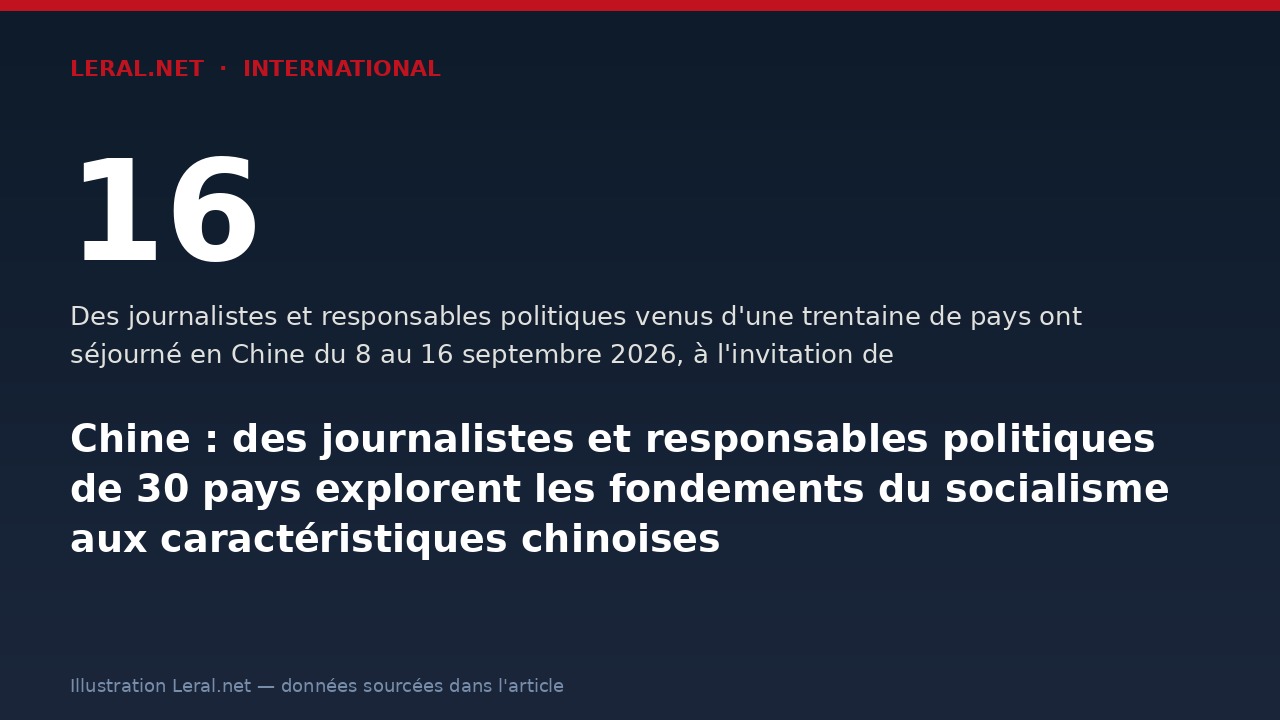 Chine : des journalistes et responsables politiques de 30 pays explorent les fondements du socialisme aux caractéristiques chinoises