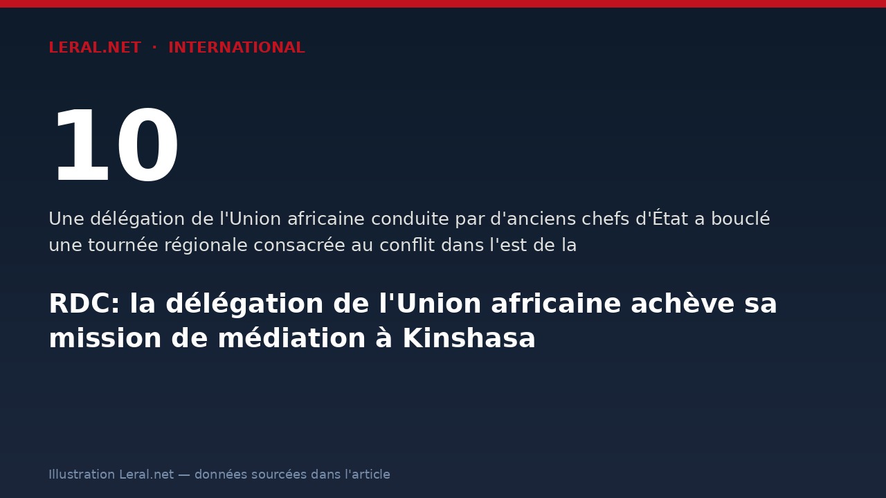 RDC: la délégation de l'Union africaine achève sa mission de médiation à Kinshasa
