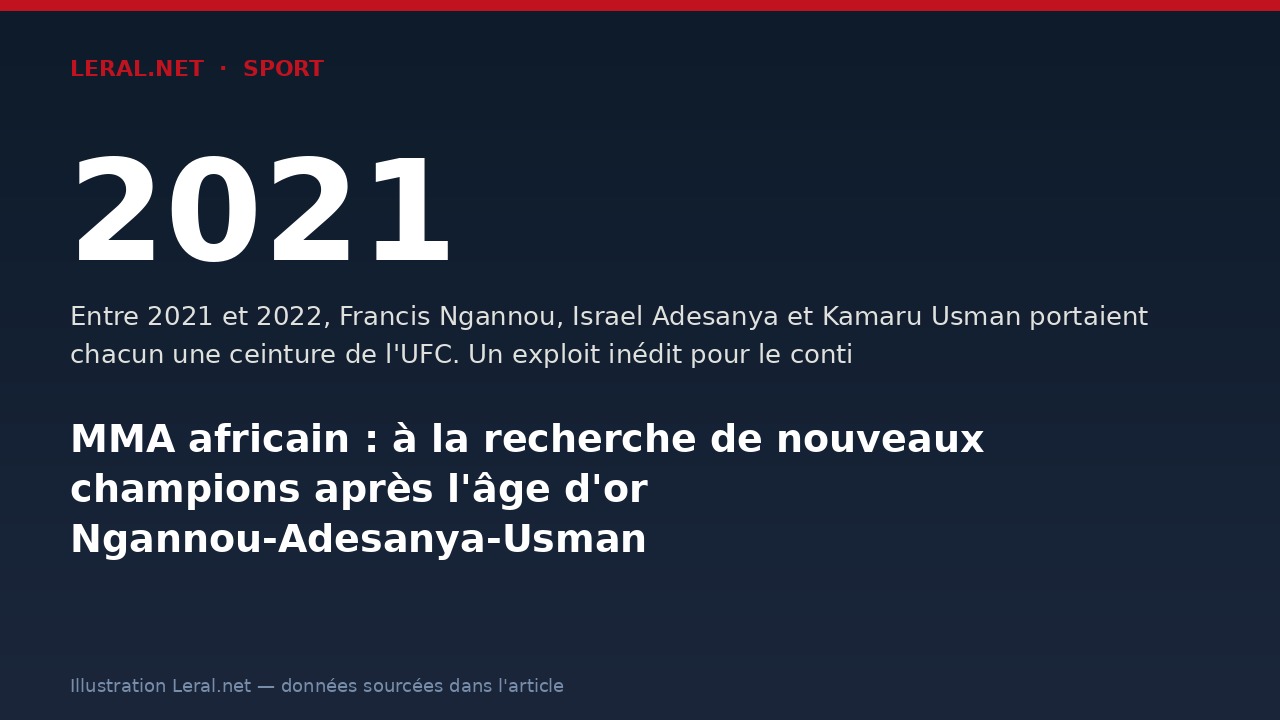 MMA africain : à la recherche de nouveaux champions après l'âge d'or Ngannou-Adesanya-Usman