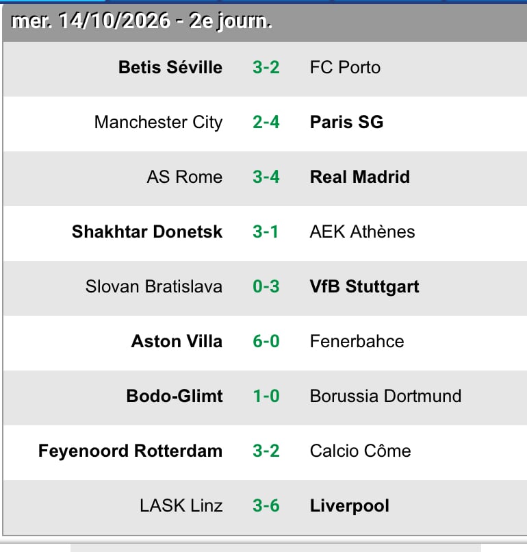 Ligue des champions : 78 réalisations en une journée, un record historique
