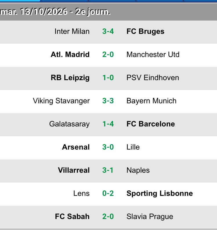 Ligue des champions : 78 réalisations en une journée, un record historique