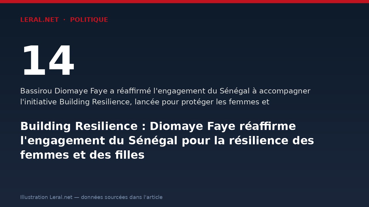 Building Resilience : Diomaye Faye réaffirme l'engagement du Sénégal pour la résilience des femmes et des filles