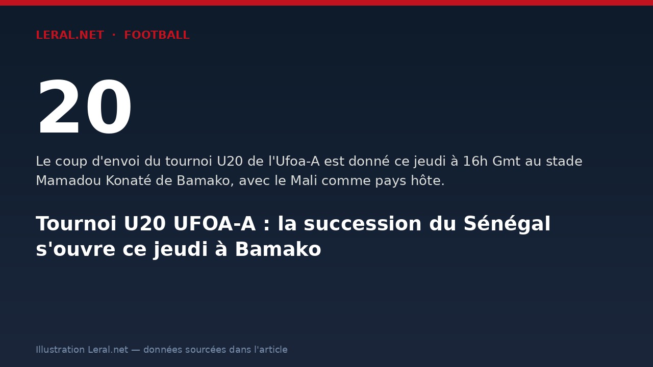 Tournoi U20 UFOA-A : la succession du Sénégal s'ouvre ce jeudi à Bamako