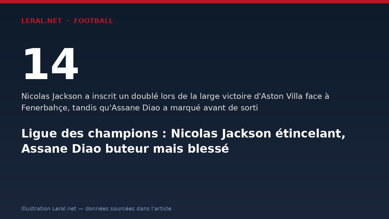 Ligue des champions : Nicolas Jackson étincelant, Assane Diao buteur mais blessé