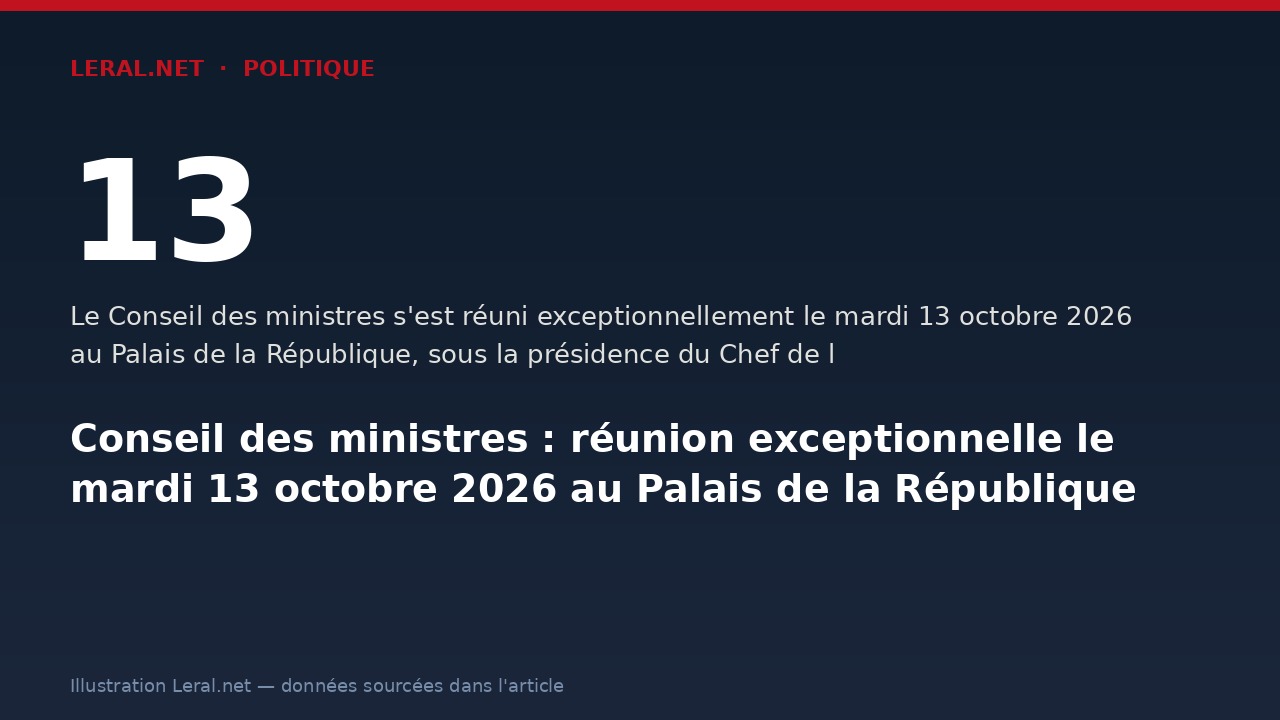 Conseil des ministres : réunion exceptionnelle le mardi 13 octobre 2026 au Palais de la République