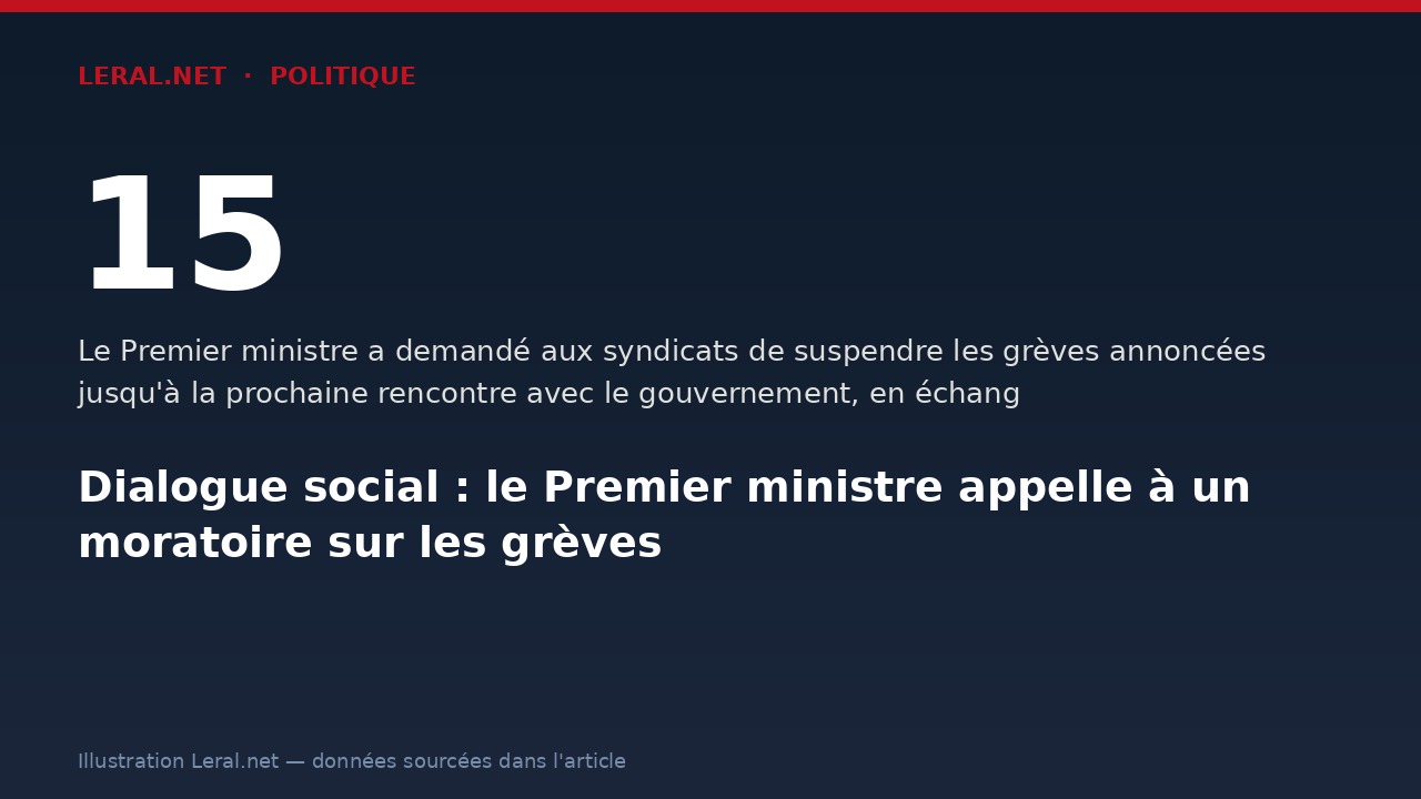Dialogue social : le Premier ministre appelle à un moratoire sur les grèves