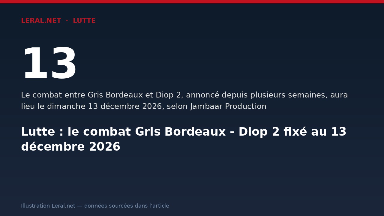 Lutte : le combat Gris Bordeaux - Diop 2 fixé au 13 décembre 2026
