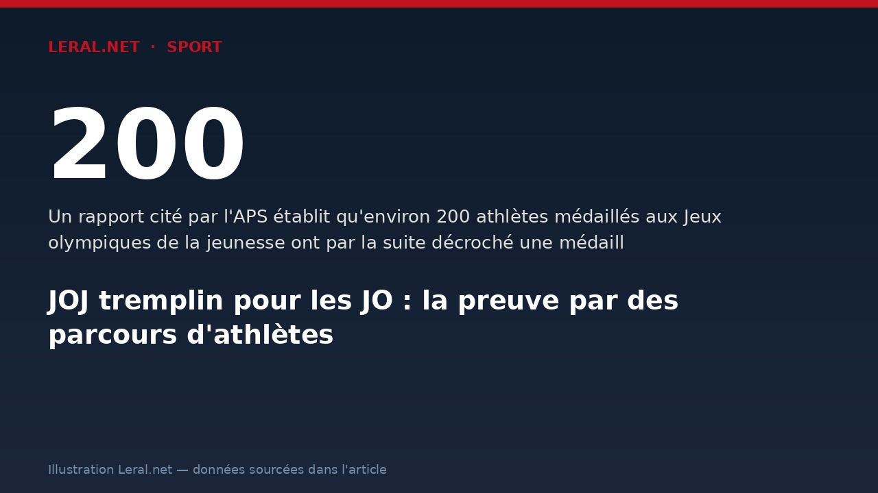 JOJ tremplin pour les JO : la preuve par des parcours d'athlètes