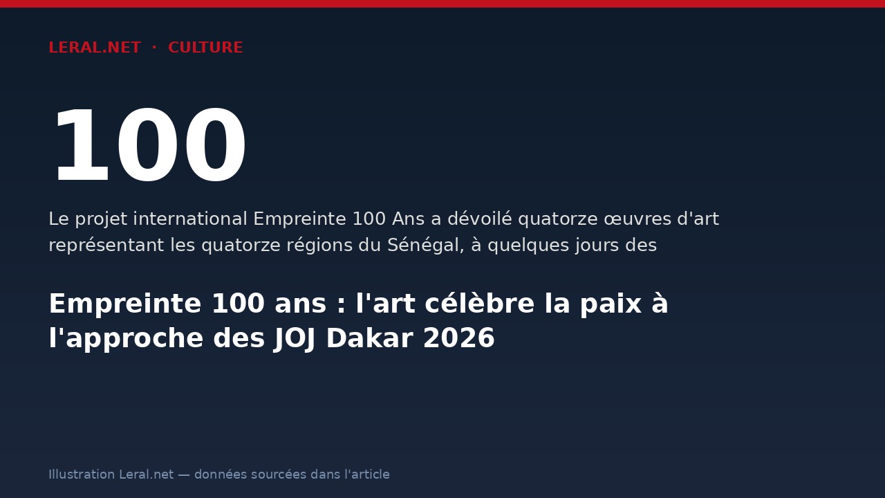 Empreinte 100 ans : l'art célèbre la paix à l'approche des JOJ Dakar 2026
