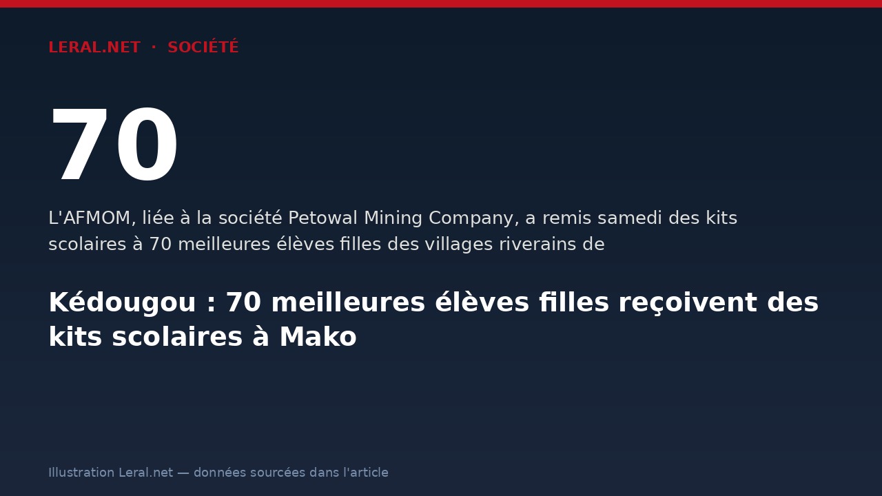 Kédougou : 70 meilleures élèves filles reçoivent des kits scolaires à Mako