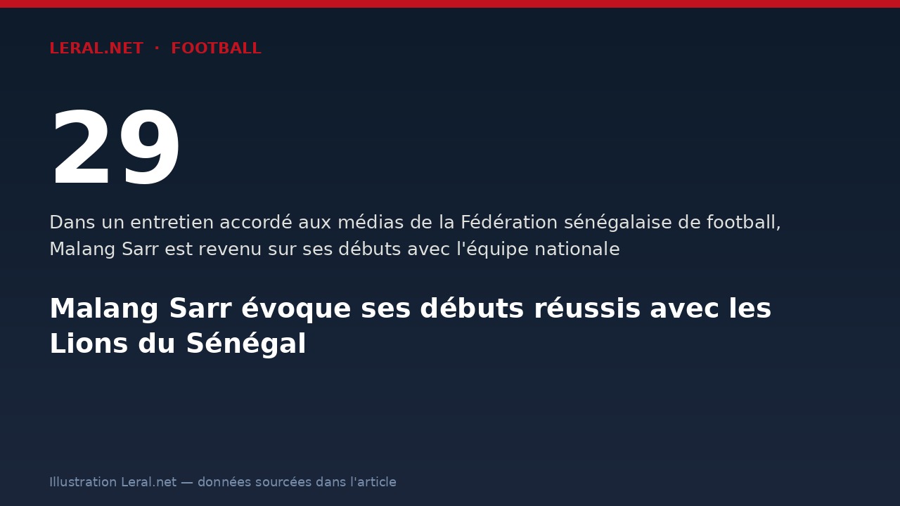 Malang Sarr évoque ses débuts réussis avec les Lions du Sénégal