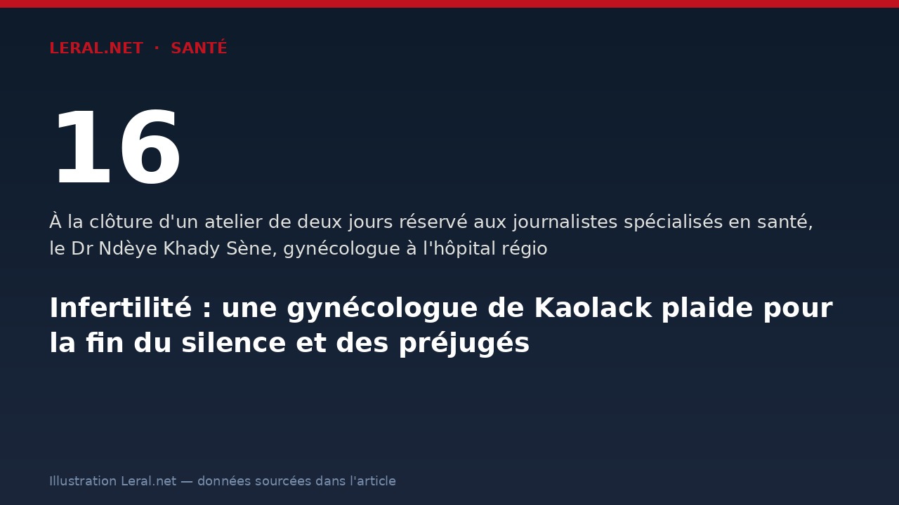 Infertilité : une gynécologue de Kaolack plaide pour la fin du silence et des préjugés