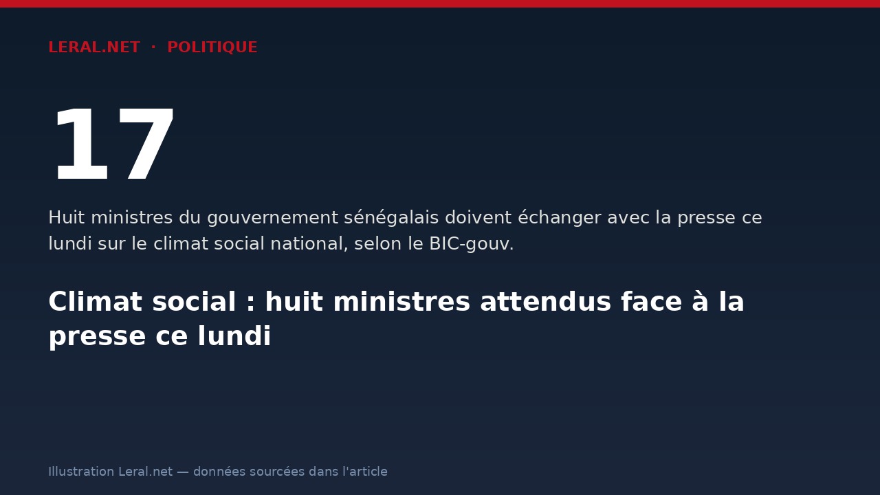 Climat social : huit ministres attendus face à la presse ce lundi