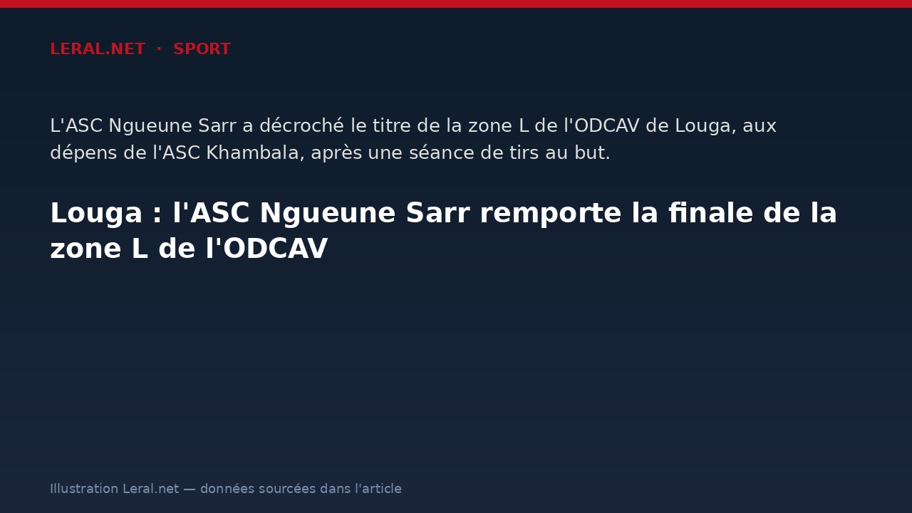 Louga : l'ASC Ngueune Sarr remporte la finale de la zone L de l'ODCAV