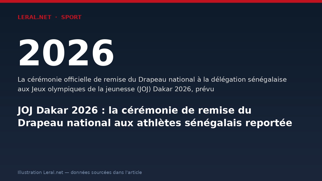 JOJ Dakar 2026 : la cérémonie de remise du Drapeau national aux athlètes sénégalais reportée