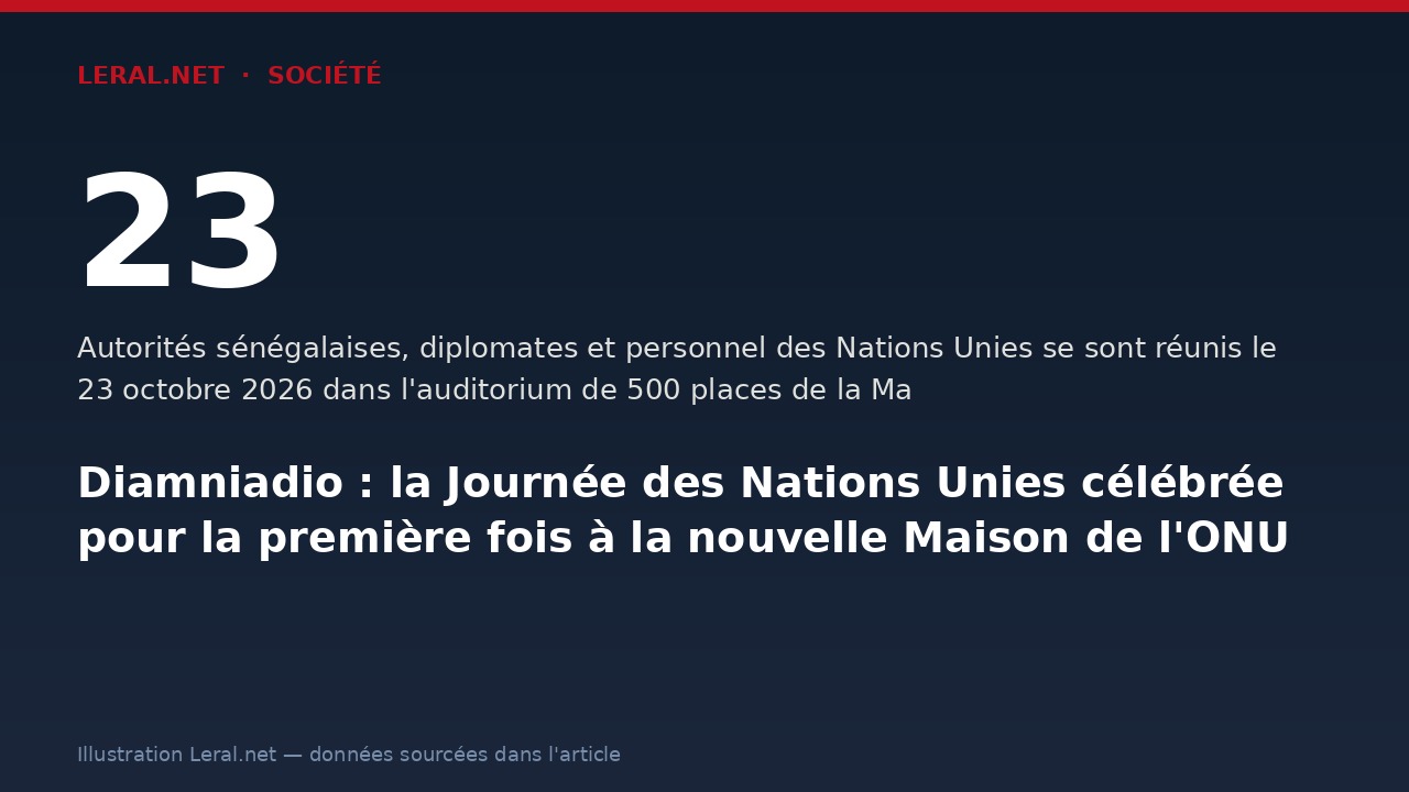 Diamniadio : la Journée des Nations Unies célébrée pour la première fois à la nouvelle Maison de l'ONU